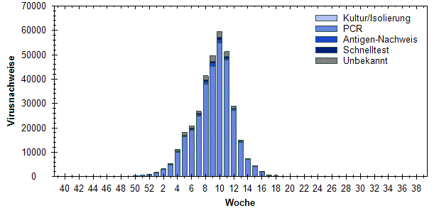 RKI (Arbeitsgemeinschaft Influenza)