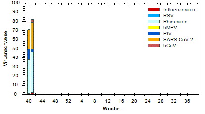 RKI (Arbeitsgemeinschaft Influenza)